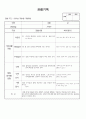 (만2세 관찰일지)만2세 7월 관찰일지 13명 분량입니다. 6페이지