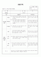 (만2세 관찰일지)만2세 7월 관찰일지 13명 분량입니다. 7페이지