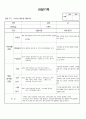 (만2세 관찰일지)만2세 8월 관찰일지 14명 분량입니다. 1페이지