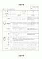 (만2세 관찰일지)만2세 8월 관찰일지 14명 분량입니다. 4페이지