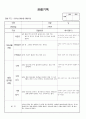 (만2세 관찰일지)만2세 8월 관찰일지 14명 분량입니다. 7페이지