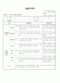 (만2세 관찰일지)만2세 8월 관찰일지 14명 분량입니다. 14페이지