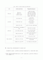 성과관리 시스템의 관점에서 본 지방공기업 성과관리제도의 현황 및 개선방안 10페이지