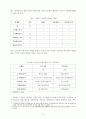 성과관리 시스템의 관점에서 본 지방공기업 성과관리제도의 현황 및 개선방안 11페이지