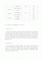 성과관리 시스템의 관점에서 본 지방공기업 성과관리제도의 현황 및 개선방안 14페이지