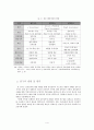 영국의 지방행정개혁 (샌드웰시의 사례를 중심으로) 4페이지