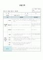 (만1세 관찰일지)만1세 11월 관찰일지 8명 분량입니다. 2페이지