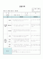 (만1세 관찰일지)만1세 11월 관찰일지 8명 분량입니다. 6페이지