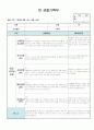 만3세 3월 관찰일지 11명 분량입니다. 7페이지