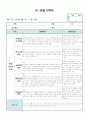 만3세 4월 관찰일지 11명 분량입니다. 2페이지