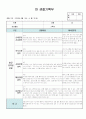 만3세 4월 관찰일지 11명 분량입니다. 5페이지