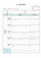 만3세 4월 관찰일지 11명 분량입니다. 11페이지