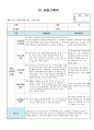 만3세 5월 관찰일지 11명 분량입니다. 2페이지