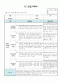 만3세 5월 관찰일지 11명 분량입니다. 7페이지