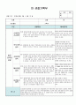 만3세 5월 관찰일지 11명 분량입니다. 11페이지