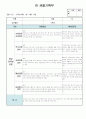 만3세 8월 관찰일지 11명 분량입니다. 5페이지