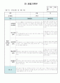 만3세 8월 관찰일지 11명 분량입니다. 7페이지