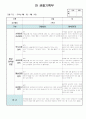 만3세 8월 관찰일지 11명 분량입니다. 8페이지