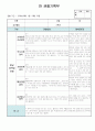 만3세 8월 관찰일지 11명 분량입니다. 10페이지