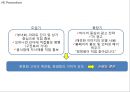 [ 청정원 마케팅사례 PPT ] 청정원 브랜드현황과 마케팅 SWOT,STP,4P전략분석및 청정원 새로운마케팅전략 제안 21페이지