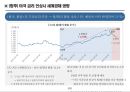 미국 금리인상에 따른 영향 분석 11페이지