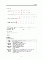 ICU) 중환자실) 강추) CRF(Chronic renal failure) _ CASE STUDY , 케이스, 만성신부전, 신부전, 간호과정, 간호사정, 진단, 수행, 평가 15페이지