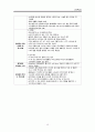 ICU) 중환자실) 강추) CRF(Chronic renal failure) _ CASE STUDY , 케이스, 만성신부전, 신부전, 간호과정, 간호사정, 진단, 수행, 평가 19페이지