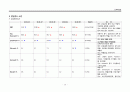 ICU) 중환자실) 강추) CRF(Chronic renal failure) _ CASE STUDY , 케이스, 만성신부전, 신부전, 간호과정, 간호사정, 진단, 수행, 평가 20페이지