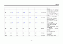 ICU) 중환자실) 강추) CRF(Chronic renal failure) _ CASE STUDY , 케이스, 만성신부전, 신부전, 간호과정, 간호사정, 진단, 수행, 평가 21페이지