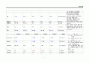 ICU) 중환자실) 강추) CRF(Chronic renal failure) _ CASE STUDY , 케이스, 만성신부전, 신부전, 간호과정, 간호사정, 진단, 수행, 평가 22페이지