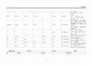 ICU) 중환자실) 강추) CRF(Chronic renal failure) _ CASE STUDY , 케이스, 만성신부전, 신부전, 간호과정, 간호사정, 진단, 수행, 평가 23페이지