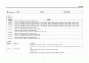 ICU) 중환자실) 강추) CRF(Chronic renal failure) _ CASE STUDY , 케이스, 만성신부전, 신부전, 간호과정, 간호사정, 진단, 수행, 평가 24페이지