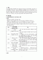 Case Study, 만성신부전증, chronic renal failure, CRF, 인공신장실, AKR, 케이스 스터디, 실습, 3페이지