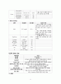 Case Study, 만성신부전증, chronic renal failure, CRF, 인공신장실, AKR, 케이스 스터디, 실습, 13페이지