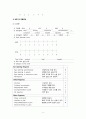 내과중환자실) Pneumonia case study 폐렴 케이스 스터디 7페이지