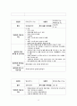 내과중환자실) Pneumonia case study 폐렴 케이스 스터디 13페이지