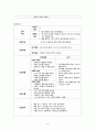 내과중환자실) Pneumonia case study 폐렴 케이스 스터디 17페이지