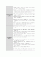 청소년 법제의 이해 15페이지