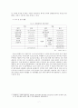 거버넌스 측면에서 본 장애인 사회적기업 사례-위캔센터와 한빛예술단을 중심으로 9페이지