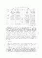 거버넌스 측면에서 본 장애인 사회적기업 사례-위캔센터와 한빛예술단을 중심으로 10페이지