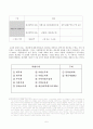 서울시 재산세 공동과세 사례연구 5페이지