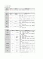 급성위장염(AGE) 케이스 스터디 6페이지