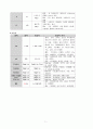 급성위장염(AGE) 케이스 스터디 7페이지