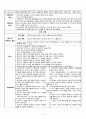 Schizophrenia(정신분열병) - case study 13페이지