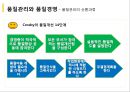 품질관리와 품질경영 [종합적 품질경영] 24페이지