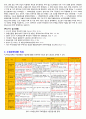 4.1부동산 대책 의견리포트 2페이지