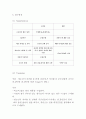 한국야쿠르트 기업현황분석과 한국야쿠르트 마케팅 SWOT,STP,4P전략분석및 한국야쿠르트 경영성공사례와 글로벌진출사례연구 14페이지