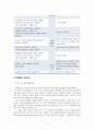 [교육사]우리나라 고대에서 근대에 이르기까지의 대표적 교육사상가 중 1명을 선정하여, 그의 생애와 교육사상의 특징을 설명하시오(방정환) 5페이지