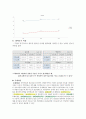 CJ와 GS 분석 15페이지