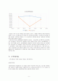 신세계 롯데 회계비교분석 레포트 5페이지